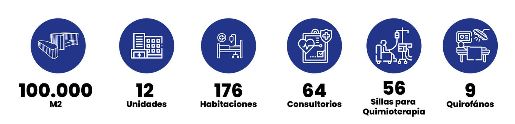 el centro de tratamiento e investigacion sobre en cáncer CTIC cuenta con 11 pisos que se encuentran distribuidos asi