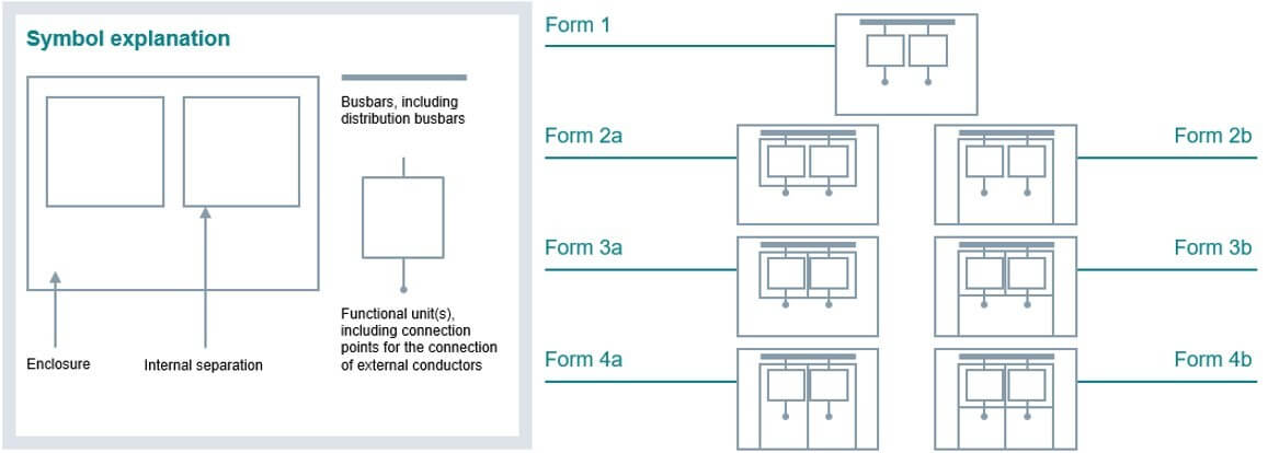 sivacon s8 diagrama unifilar