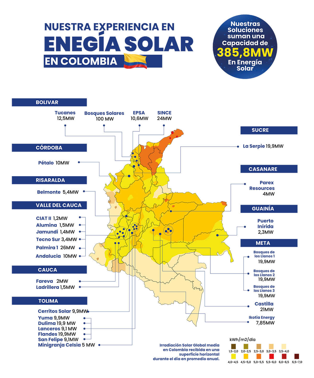 Mapa de Experiencia Generación de Energía Solar en Colombia