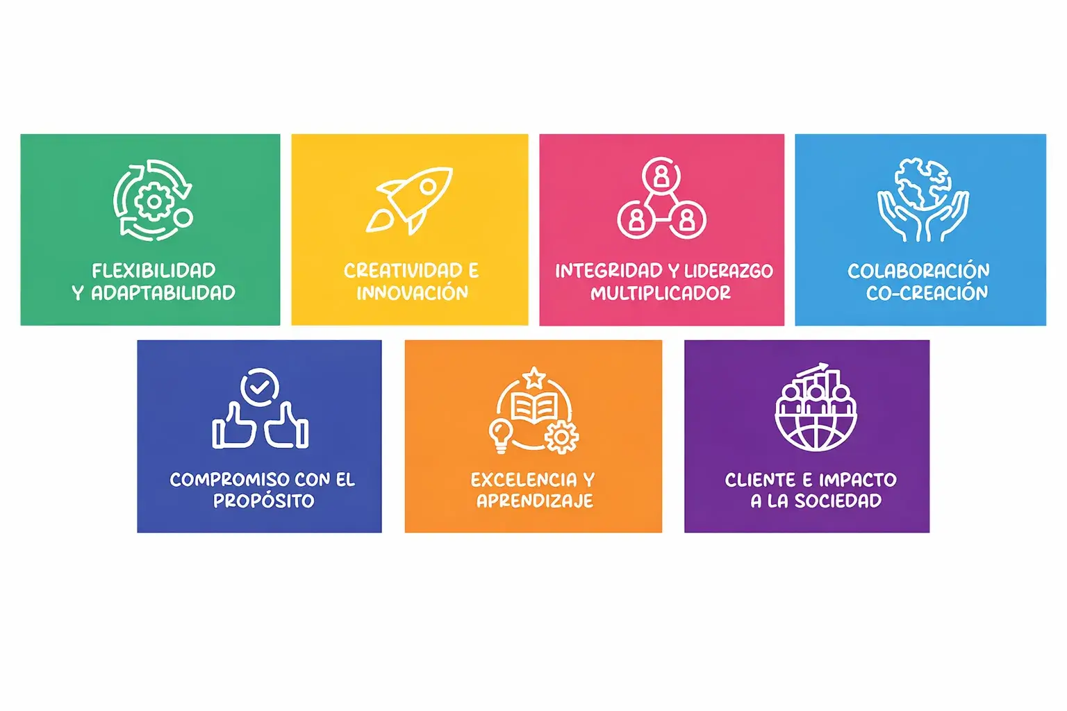 Valores corporativos Ectricol 2026 - Flexibilidad, Innovación, Integridad, Colaboración, Compromiso, Excelencia e Impacto social